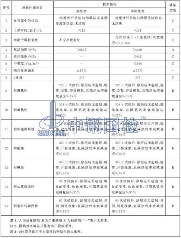 室外鋼結(jié)構(gòu)防火涂料送檢項(xiàng)目